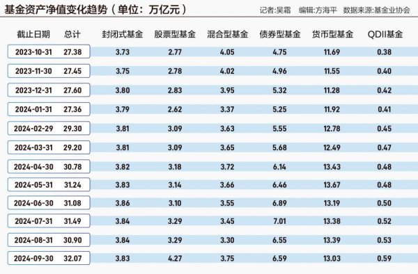 配资炒股开户 股市情绪降温 低风险资产收益持续下行 居民陷理财“困惑”