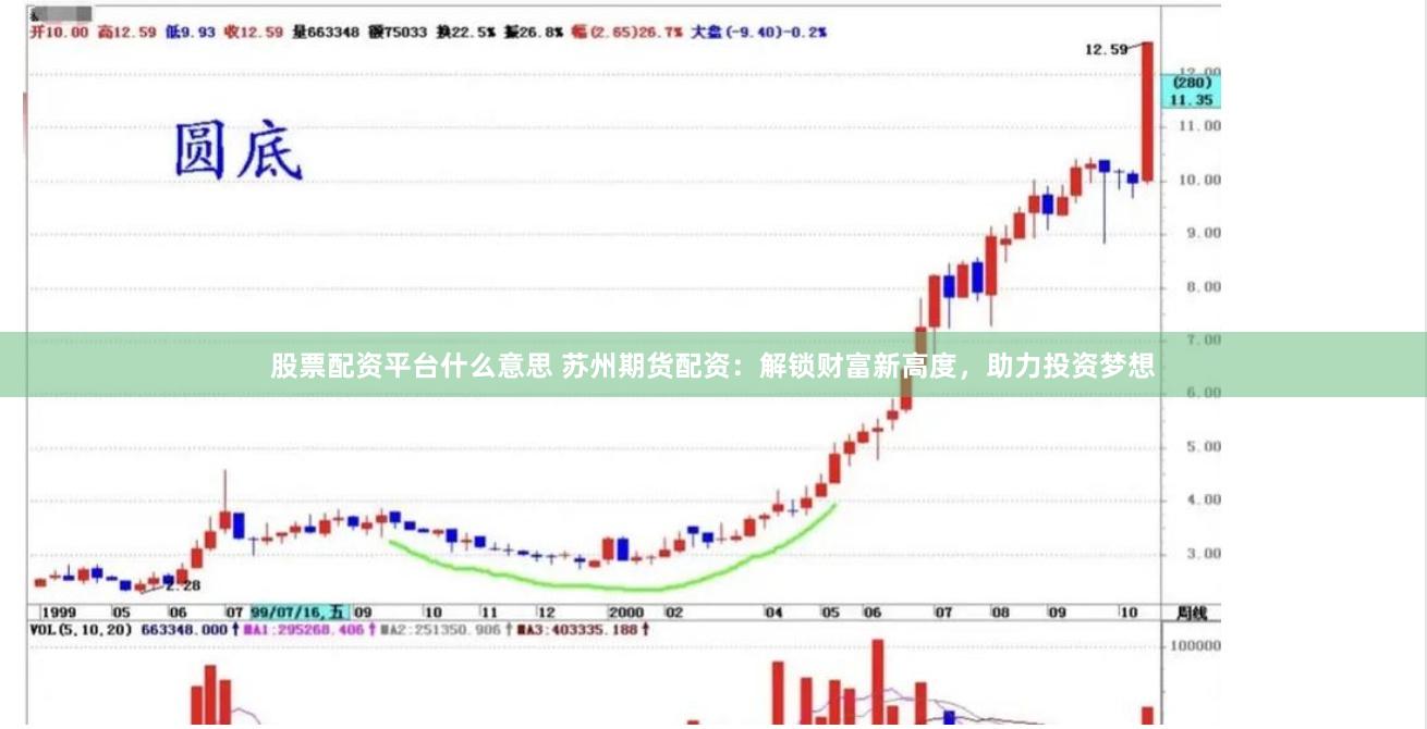股票配资平台什么意思 苏州期货配资：解锁财富新高度，助力投资梦想