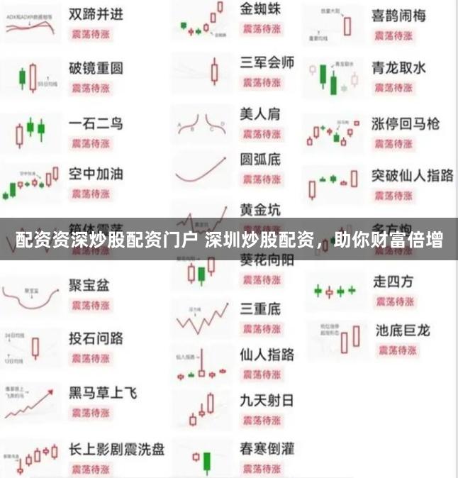 配资资深炒股配资门户 深圳炒股配资，助你财富倍增