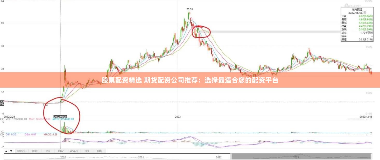 股票配资精选 期货配资公司推荐：选择最适合您的配资平台