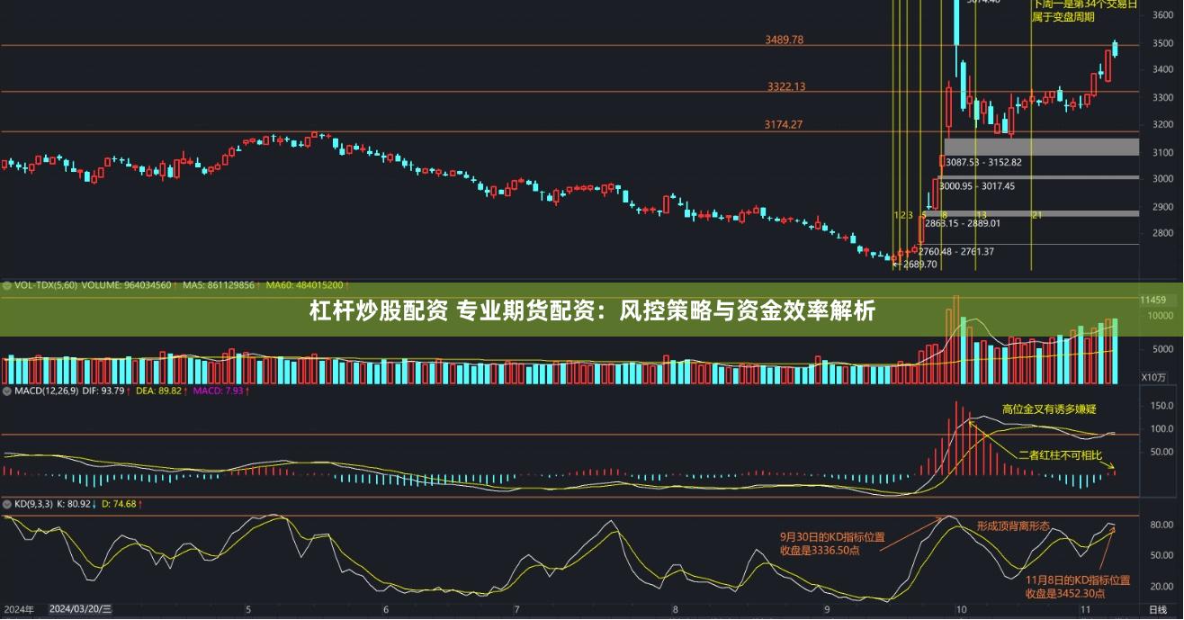 杠杆炒股配资 专业期货配资：风控策略与资金效率解析