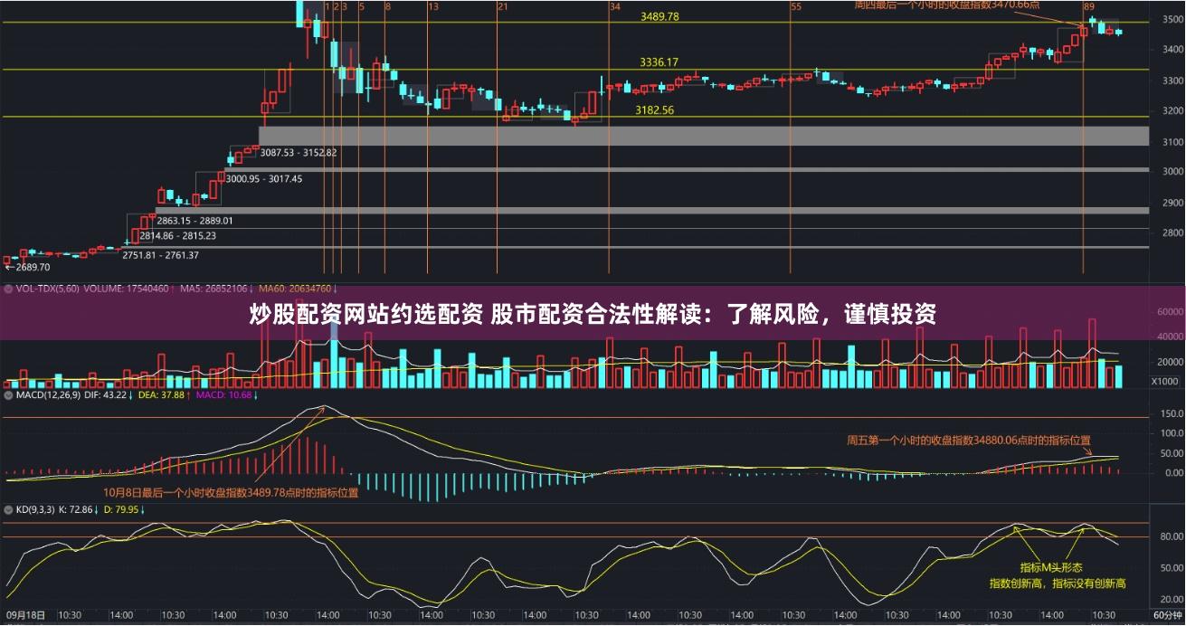 炒股配资网站约选配资 股市配资合法性解读:了解风险,谨慎投资