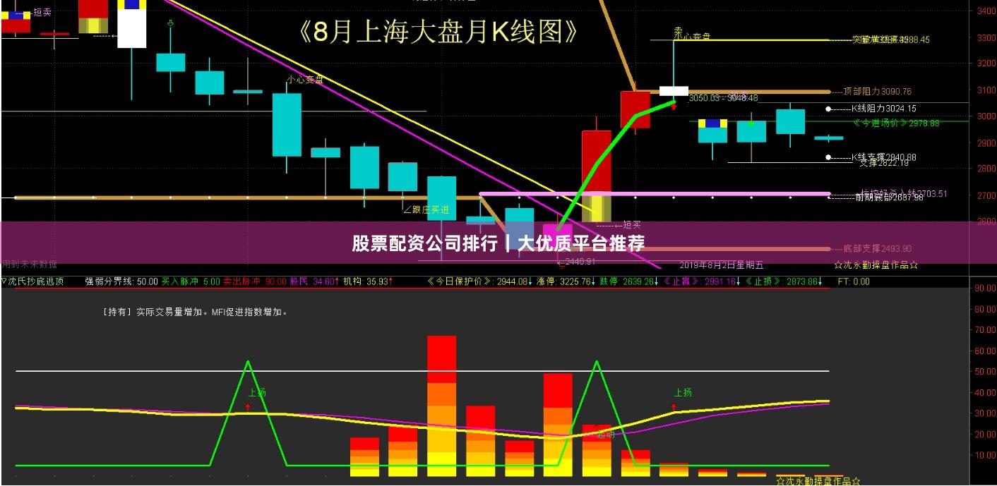 股票配资公司排行｜大优质平台推荐