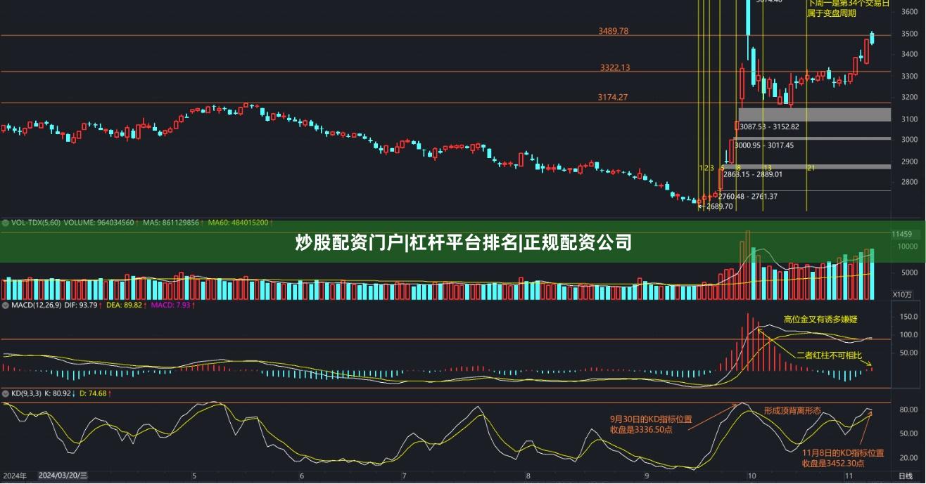 炒股配资门户|杠杆平台排名|正规配资公司